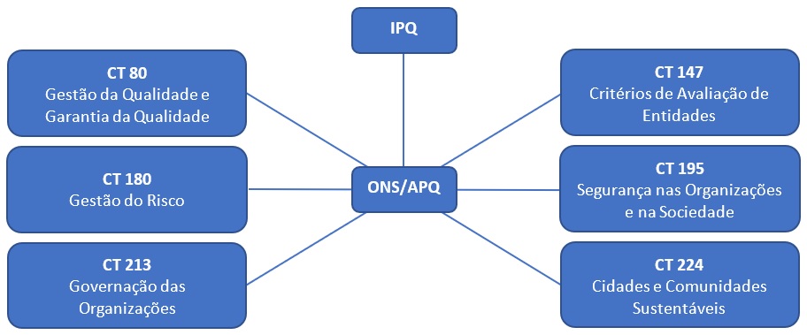 Diagrama_ONS_APQ_2022
