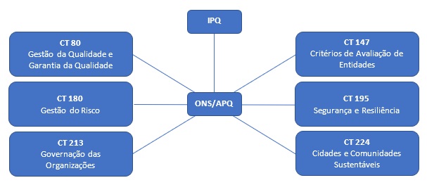 Diagrama_ONS_APQ_2026