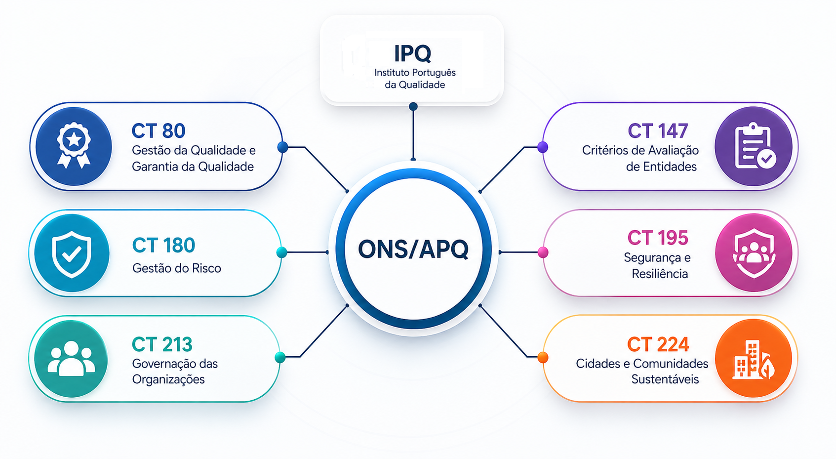 Organigrama-CTs